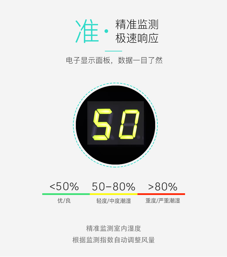 極速相應，精準監測-友川除濕機.jpg