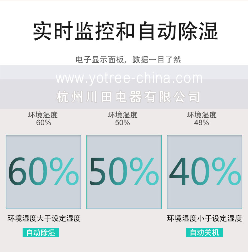 智能控制-自動(dòng)啟停運行除濕-友川除濕機.jpg