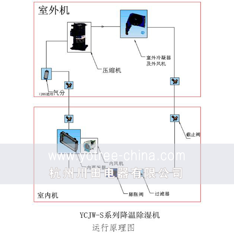 車(chē)間降溫除濕機.jpg